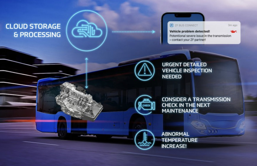 ZF Health Check by ZF Aftermarket increases the uptime of buses on the road